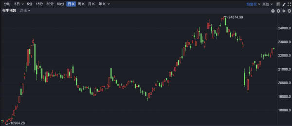 速盈配资 港股小幅高开 黄金股大面积走强