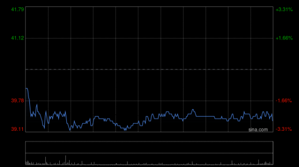 股海策略 建银国际：升京东健康目标价至45.4港元 首季收入和毛利率超出预期