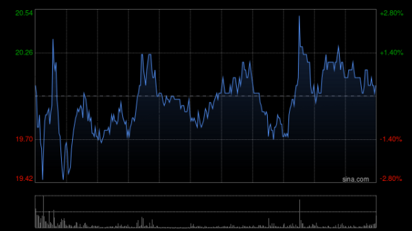 荣耀配资 三生制药早盘一度暴涨40% 逼近历史前高