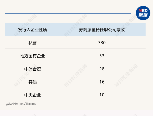 升鸿网 “券商系董秘”斩获今年以来全球最大IPO！券商精英加速“跨界”董秘圈 337家“券商系董秘”年度“战绩”大揭秘