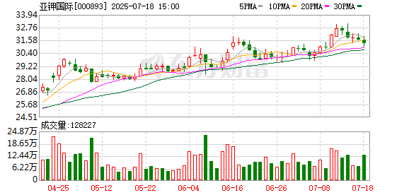 森利网 000893，董事长被刑拘