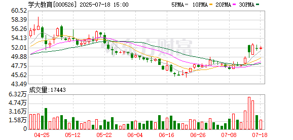 宏盈国际 天风证券给予学大教育买入评级，25Q2归母净利预计同增39%-66%，经营杠杆释放