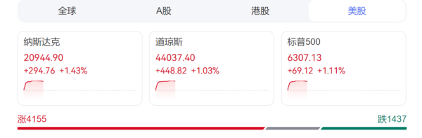 睿迎网 关税突发！欧盟宣布：暂停6个月！美股、欧股齐涨