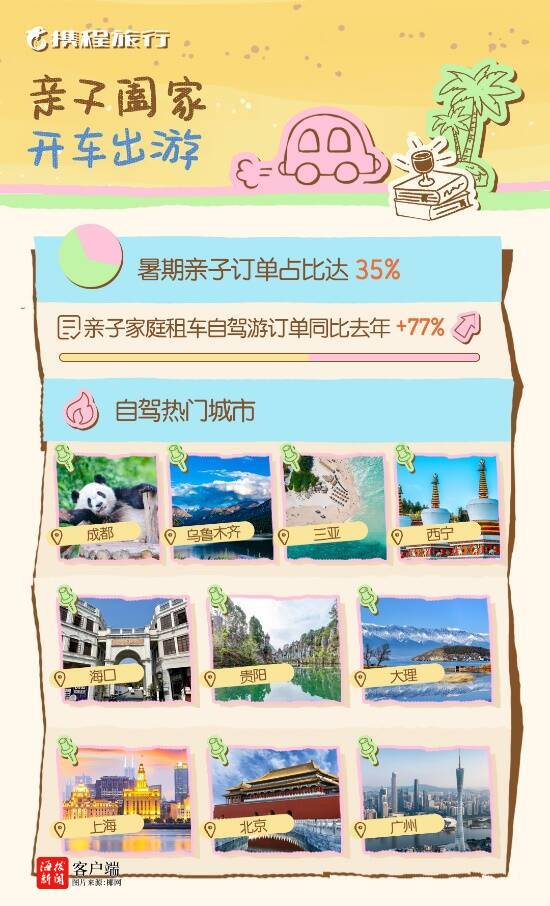 速盈策略 三亚海口上榜暑期国内自驾热门城市