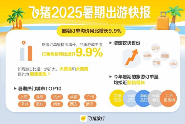 宏牛操盘 暑期出游快报：热门城市南京前十，“演出+旅行”热度高