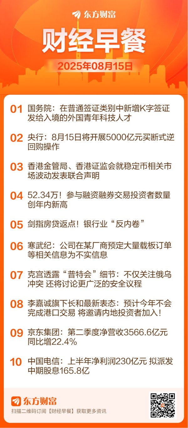 拿柜配资 【8月15日Choice早班车】央行今日将开展5000亿元买断式逆回购操作