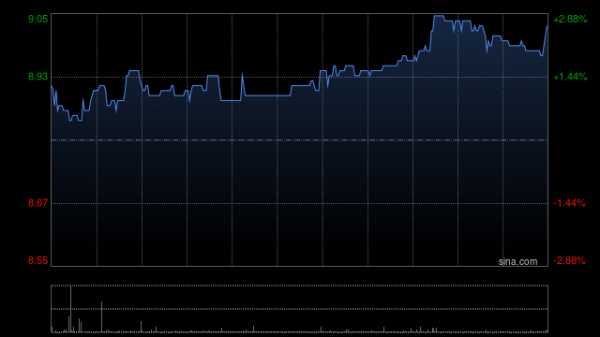 信捷策路 中金：维持同仁堂国药跑赢行业评级 目标价10.50港元
