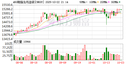 信德 富时A50期指连续夜盘收涨0.09% 报13312点